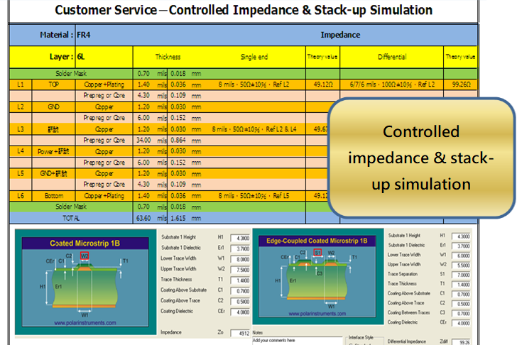 Controlled impedance