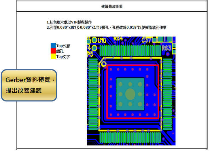 工程專業